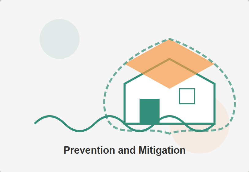 Prevention and Mitigation
